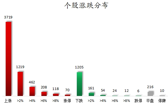 掌柜配资 数据复盘丨国防军工、机械设备等行业走强 龙虎榜机构抢筹15股