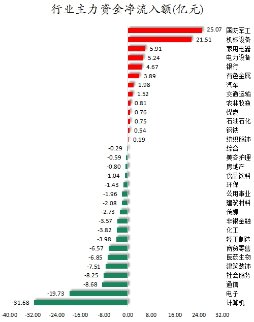 行业主力资金净流入额.png