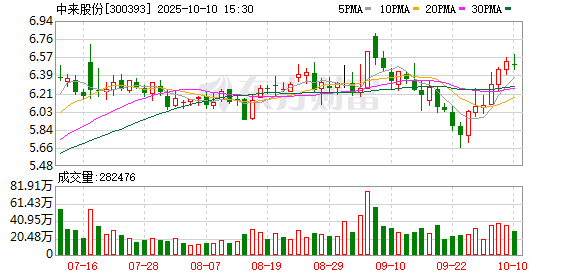 掌上策略 中来股份发布2024年度ESG报告 “光伏+”场景深化